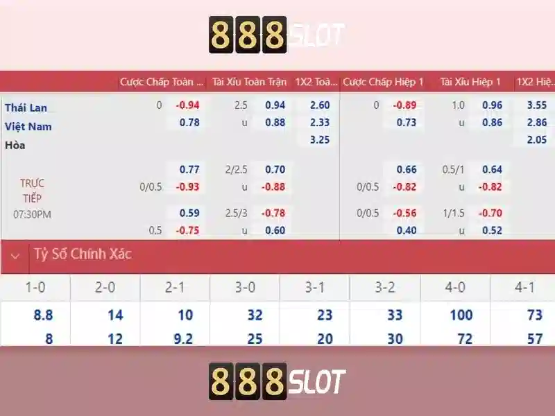 Khám Phá Danh Mục Game Slot Đa Dạng